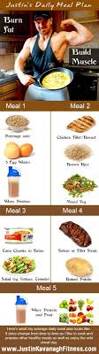 Read My Complete Workout Guide And Diet Plan For Getting Big And Ripped Http Www Justinkavanaghfitness Com Muscle Gain Meal Plan Daily Meal Plan Workout Food