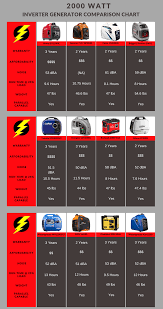 best 2000 watt inverter generator for 2018 portable