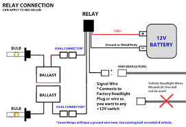 First study the 3 diagrams that you will use as your guide on how you want to built your wiring. 1 X Premium 9007 Bi Xenon Hid Relay Harness Wiring Fuse Hi Lo Beam Controller Ebay