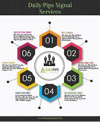 Daily Pips Signal Services Forex Signals Forex Forex Trading Signals