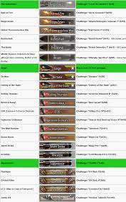 Gt kronik weasel send message or friends request for invite. How To Unlock Call Of Duty Modern Warfare 2 Titles Emblems
