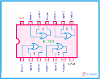 Image result for 7432 ic
