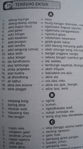 Mula yen ana tamu ora tau nglirwakake gupuh, lungguh lan suguh. Tembung Saroja Wood Scribd Indo