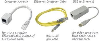 How To Connect Two Computers Without A Router Ethernet Cable Computer Router