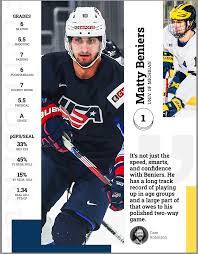 Played four days after the playoffs started in the u.s., the. Matthew Beniers Elite Prospects