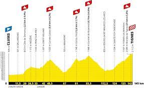 Éstas son las 21 etapas y el recorrido que compondrán el tour de francia 2021: Tour De Francia 2021 El Recorrido Oficial Zikloland