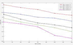 Dependency Network-based Trust Management for Context-Aware Web Services