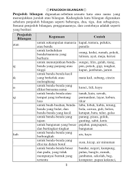 Padankan objek dan penjodoh bilangan yang tepat. Latihan Penjodoh Bilangan