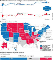 Election Presidentielle Americaine 2020 Le Site D Olivier Vagneux