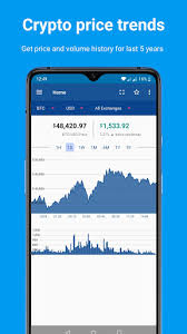 • improved kyc process in wallet • portfolio widget • 5 year charts (portfolio and wallet) • 1h and all sparklines now available for free users • increased max exchange price alerts to 100 apk download links. Best Cryptocurrency Price Alerts Apps Of 2021 Android Leapdroid