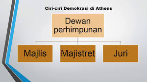 Daripada tiga agama terbesar inilah lahirnya sumbangan dan hasil pencapaian tamadun india yang dilihat daripada pelbagai sudut seperti; Bab 6 Tingkatan 1 Peningkatan Tamadun Yunani Dan Rom Youtube