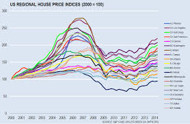 What Goes Boom The Northern Ireland Housing Bubble In An