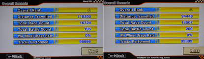 How many points do you need to get 1 star in mario kart? How Much Have You Played Mario Kart Wii Share Your Total Race Count And Other In Game Records Mario Kart Boards