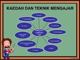 1 teori belajar dan pembelajaran pengajaran dan pembelajaran oleh : Kaedah Teknik Pengajaran