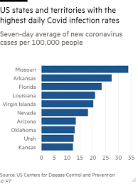 Centers for disease control and prevention. Coronavirus Us Extends Travel Limits At Borders With Canada And Mexico As It Happened Financial Times