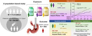 Image result for Potassium Competitive Acid Blocker