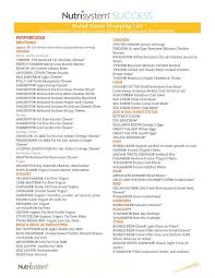 Getting Healthy With Nutrisystem Week 2 Beautiful Makeup Search Nutrisystem Nutrisystem Diet Nutrisystem Recipes
