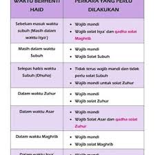 Jemput juga baca cara ambil wuduk yang betul, niat mandi. Niat Mandi Wajib Selepas Haid