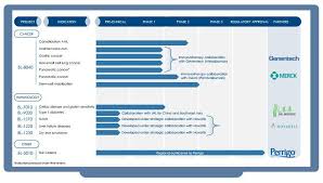 Bioline Rx This Under The Radar Biotech Stock Is A Strong