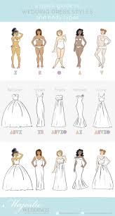 Fashion Infographic Data Visualisation Wedding Dresses For Body Types Infographic Majesticweddings In Dress Body Type Dress Shapes Wedding Dress Styles