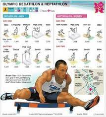 To conduct a decathlon event, a minimum of three athletes are required. 8 Decathlon Ideas Decathlon Heptathlon Athlete