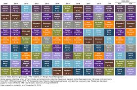 Why Merger Arbitrage Deserves A Spot In Investor Portfolios