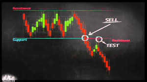 Trading 212 Technical Analysis How To Read Charts