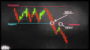 trading 212 technical analysis how to read charts