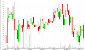 5 most powerful candlestick patterns in technical analysis