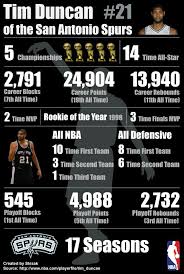 My Updated Visual For The Champion Tim Duncan Spurs Basketball San Antonio Spurs Tim Duncan