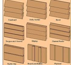 Image Result For Clapboard Siding Vs Shiplap Siding Wood Siding House Wood Siding Exterior Wood Sideboard