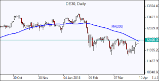 equities advance as trade war fears abate investing com