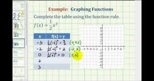 Ex Graph A Quadratic Function Using A Table Of Values Quadratics Graphing Functions Quadratic Functions