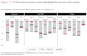 Maybe you would like to learn more about one of these? Customer Behavior And Loyalty In Insurance Global Edition 2017 Bain Company