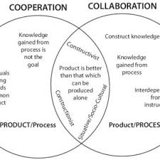 2021 jamie oliver enterprises limited. Pdf Enterprise 2 0 How Social Software Will Change The Future Of Work
