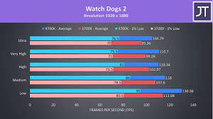 These parameters indirectly say of cpu speed, though for more precise assessment you have to consider. Narabaras Krantas Tarimas I7 8700k Vs Ryzen 7 3800x Florencepoetssociety Org
