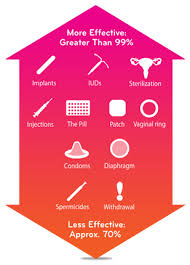 But many iud side effects go away or get less noticeable within a few months. What Is Skyla Skyla Us Patient