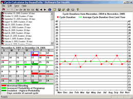 Freeware Applications Menstrual Cycle Calendar And Due Date