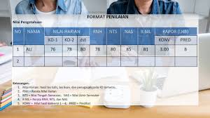 Daftar nilai kelas 6 silakan klik disini; Format Daftar Nilai K13 Sd Revisi Baru Lengkap Administrasi Pendidikan