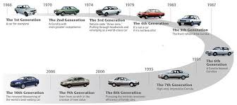 A Brief Toyota Corolla History Generations Of Success Toyota Corolla Corolla Toyota