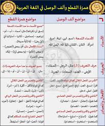 Pin By Soso On همزتا القطع والوصل Learn Arabic Language Learning Arabic Arabic Language