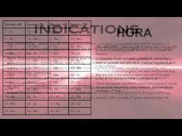 Introduction To The Panchang Vara And Hora