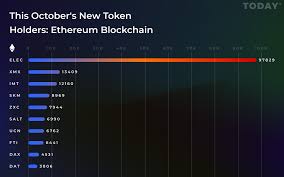 skm on octobers top 10 most token holders list skrumble