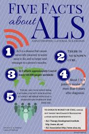 Infographic On What Amyotrophic Lateral Sclerosis Also Referred To As Motor Neurone Diseas Amyotrophic Lateral Sclerosis Disease Awareness Lou Gehrigs Disease