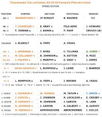 Spring 2019 Vols Projected Offensive Depth Chart Vols