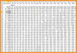 6 Multiplication Chart To 1000 Math Cover