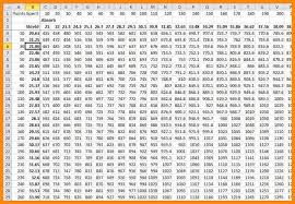 6 multiplication chart to 1000 math cover