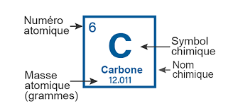 Sauter à la navigation sauter à la recherche. L Atome Nucleides Et Radio Isotopes Commission Canadienne De Surete Nucleaire