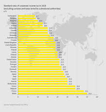 Personal income taxed at other tax rates (tax deductions are not applicable). Federal Ministry Of Finance Taxes An International Comparison