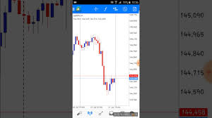 how to change color graph candlestick in mt4 for android